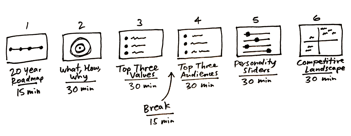 3-hour Brand Sprint cover image